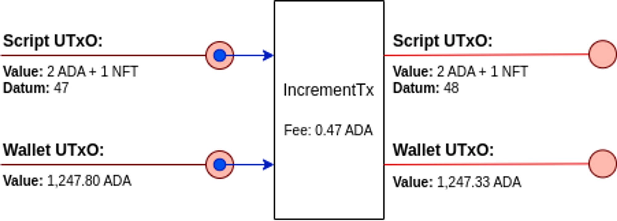 Tx-Diagram
