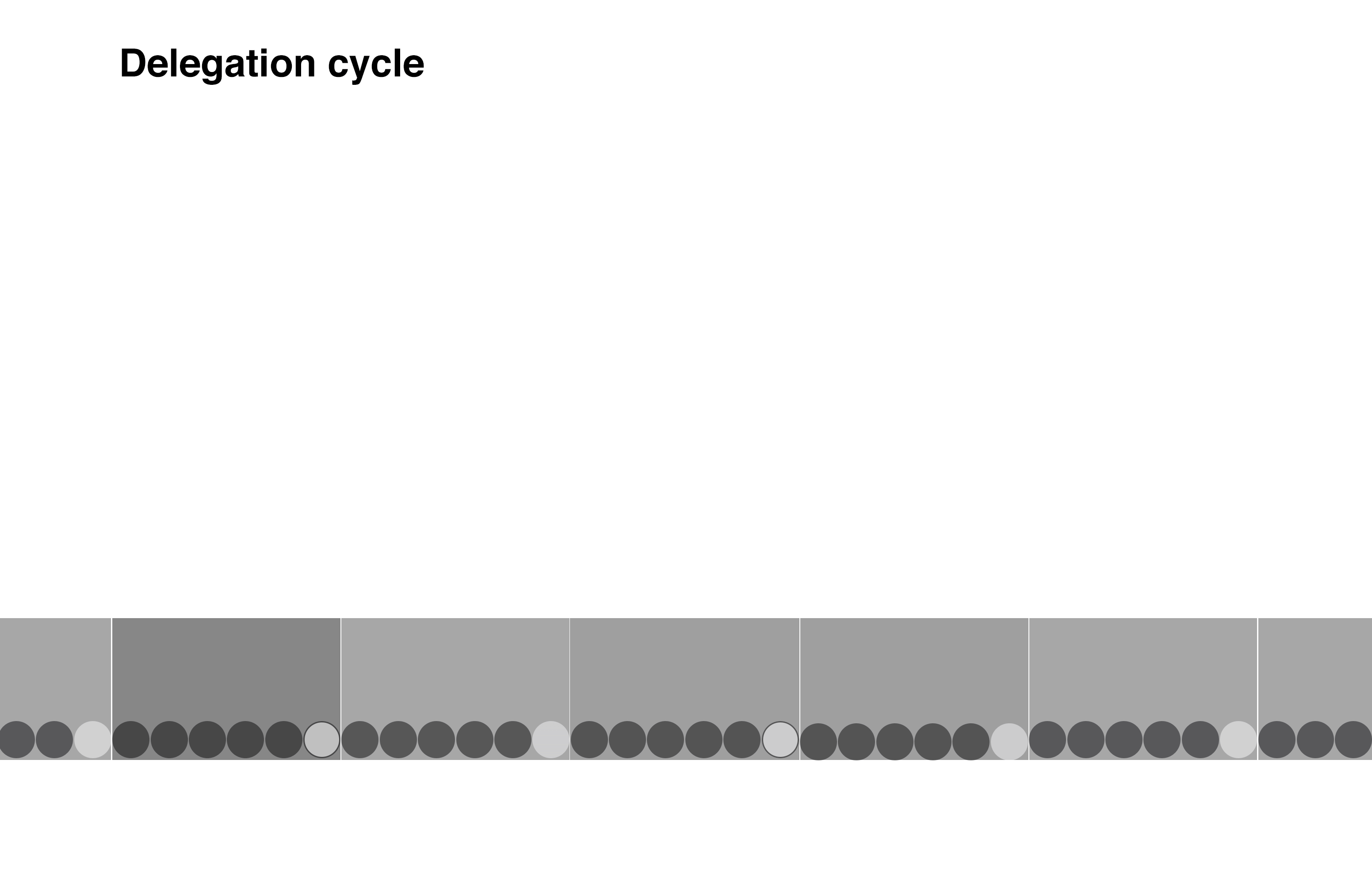 delegation cycle
